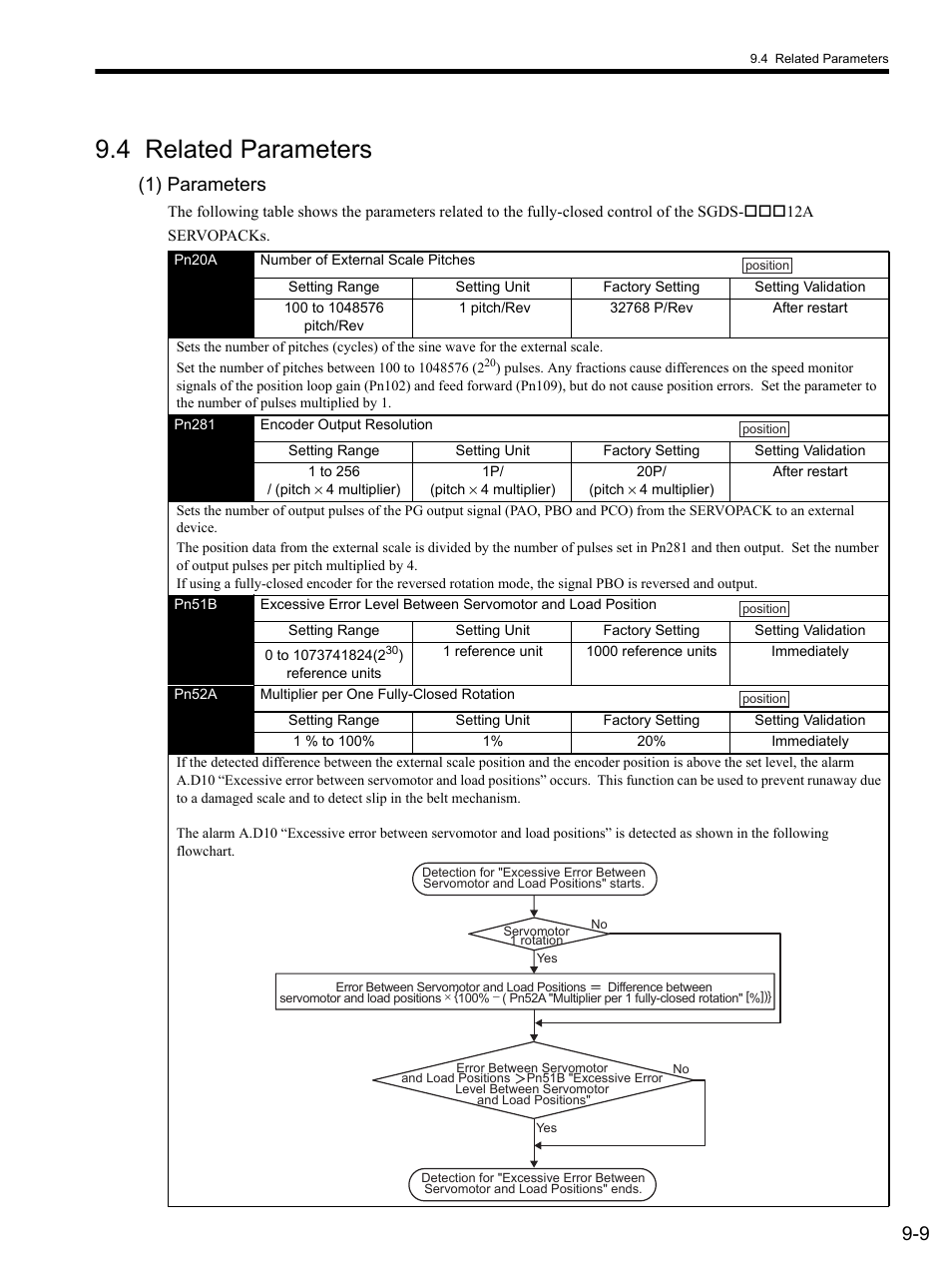 4 related parameters, 1) parameters, 4 related parameters -9 | Yaskawa SGDS Sigma III Servo Amplifier User Manual | Page 288 / 374