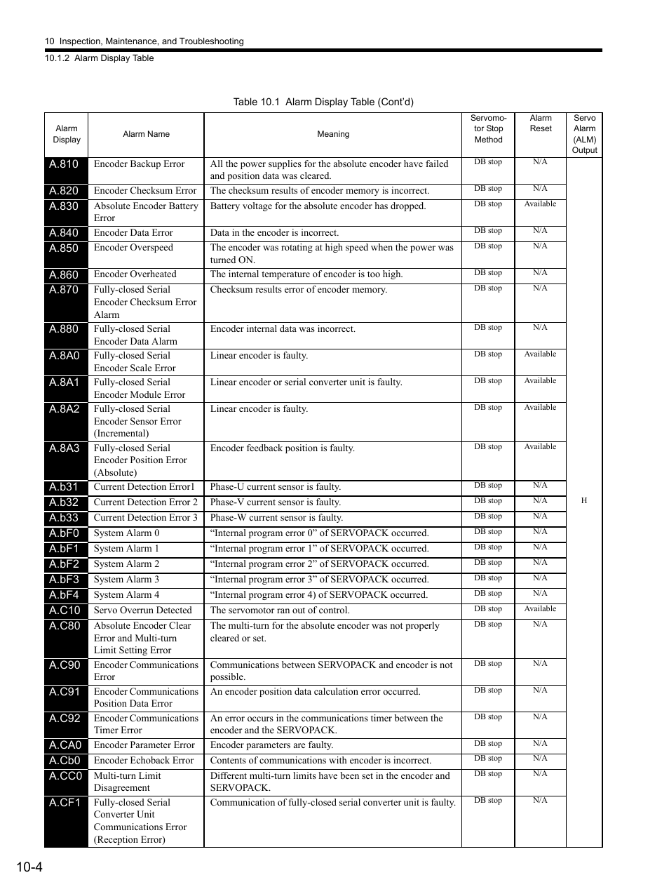 Yaskawa SGDS Sigma III Servo Amplifier User Manual | Page 293 / 374
