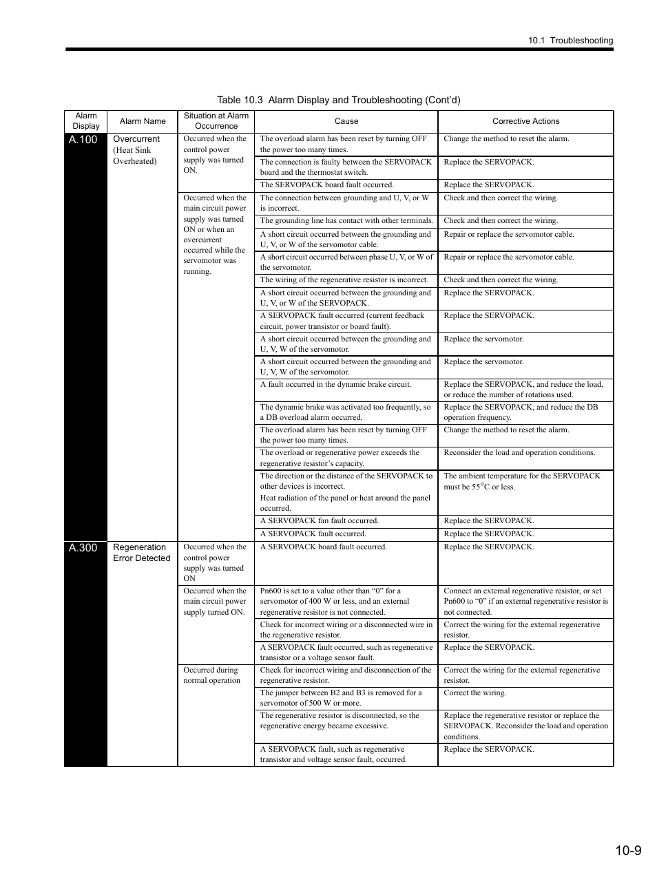 Yaskawa SGDS Sigma III Servo Amplifier User Manual | Page 298 / 374