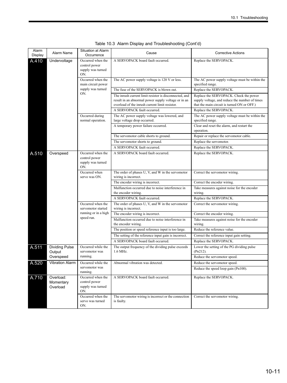 Yaskawa SGDS Sigma III Servo Amplifier User Manual | Page 300 / 374