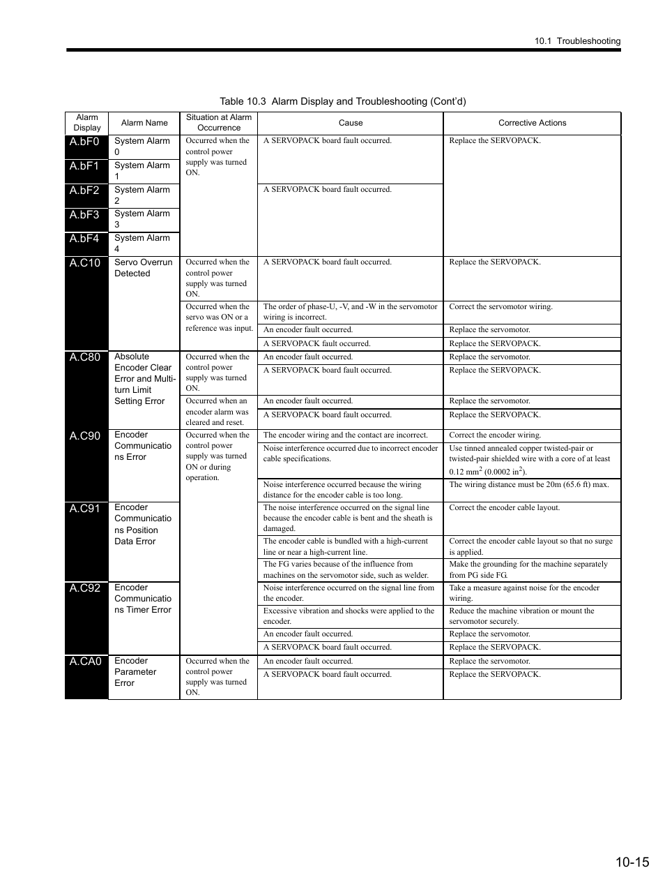 Yaskawa SGDS Sigma III Servo Amplifier User Manual | Page 304 / 374