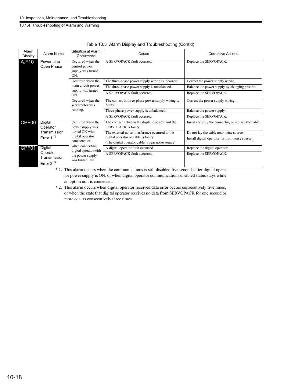 Yaskawa SGDS Sigma III Servo Amplifier User Manual | Page 307 / 374
