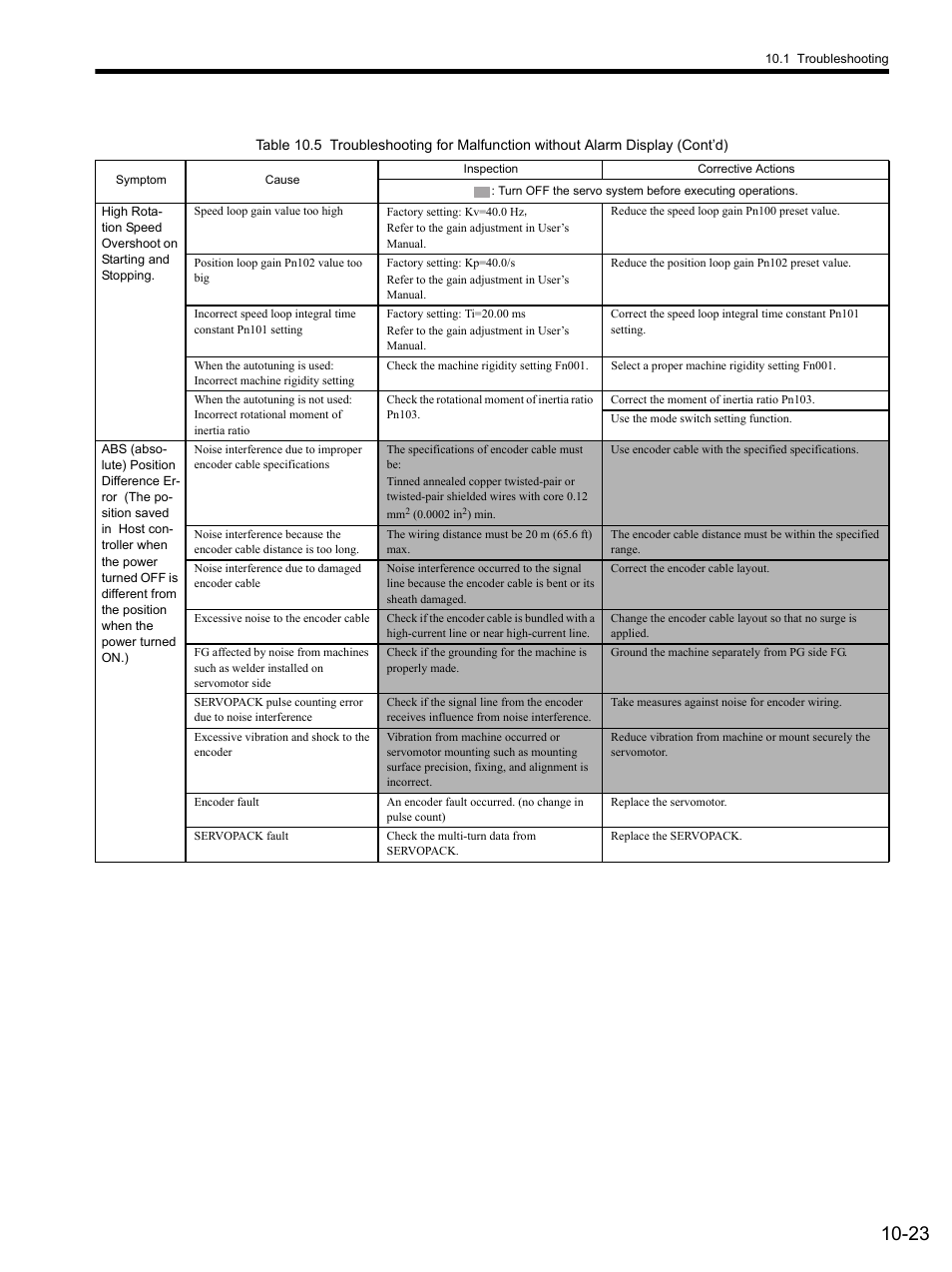Yaskawa SGDS Sigma III Servo Amplifier User Manual | Page 312 / 374