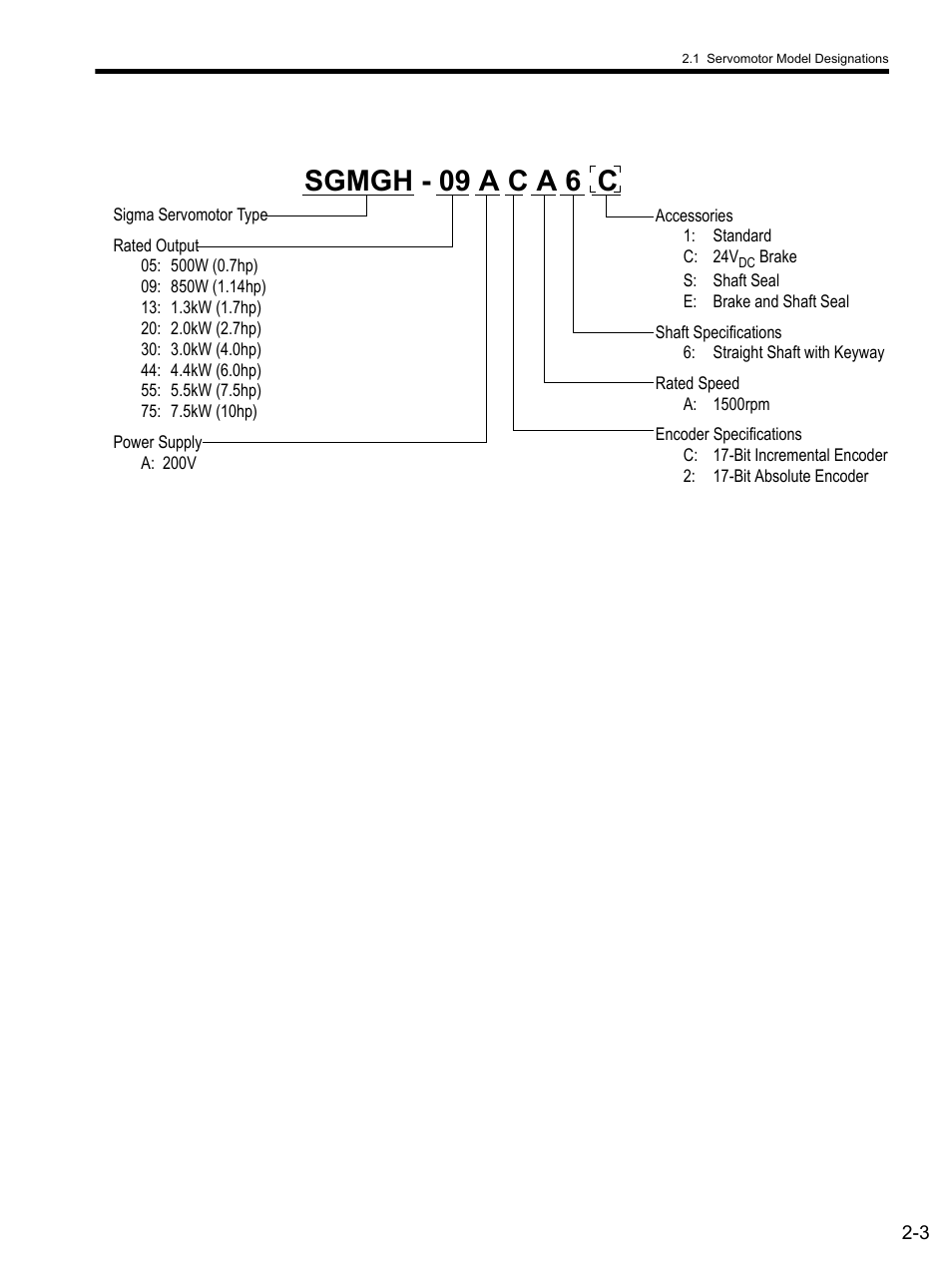 Sgmgh - 09 a c a 6 c | Yaskawa SGDS Sigma III Servo Amplifier User Manual | Page 32 / 374