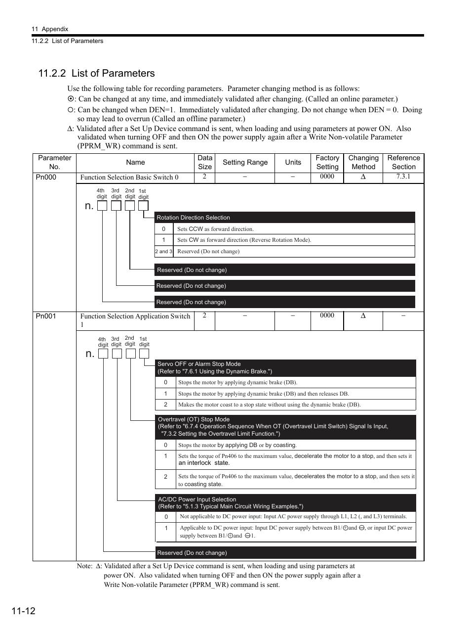 2 list of parameters, E. refer to 11.2.2 list of parameters, 2 list of parameters -12 | Yaskawa SGDS Sigma III Servo Amplifier User Manual | Page 327 / 374