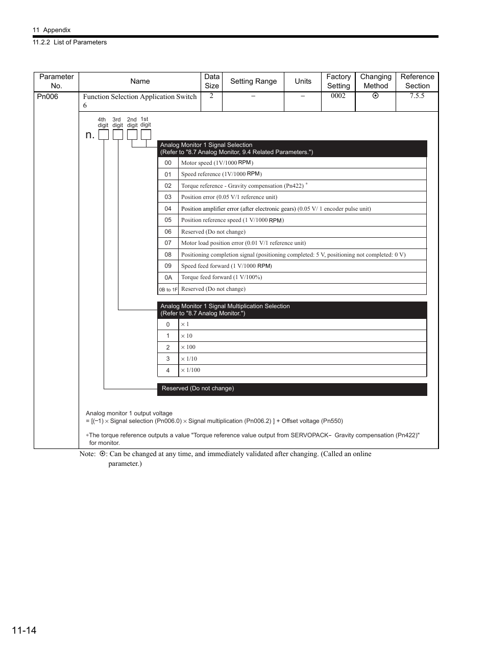 Yaskawa SGDS Sigma III Servo Amplifier User Manual | Page 329 / 374