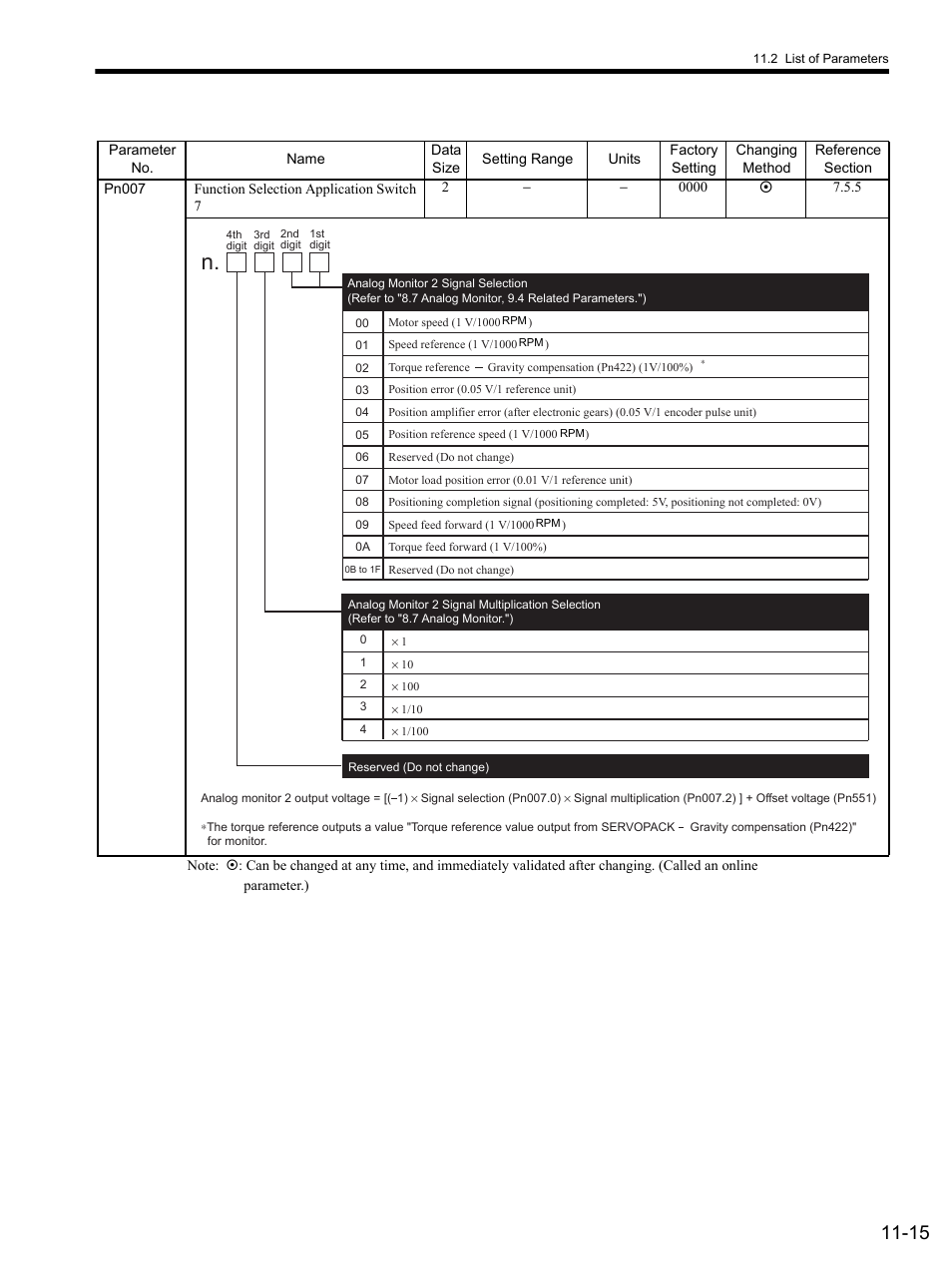 Yaskawa SGDS Sigma III Servo Amplifier User Manual | Page 330 / 374