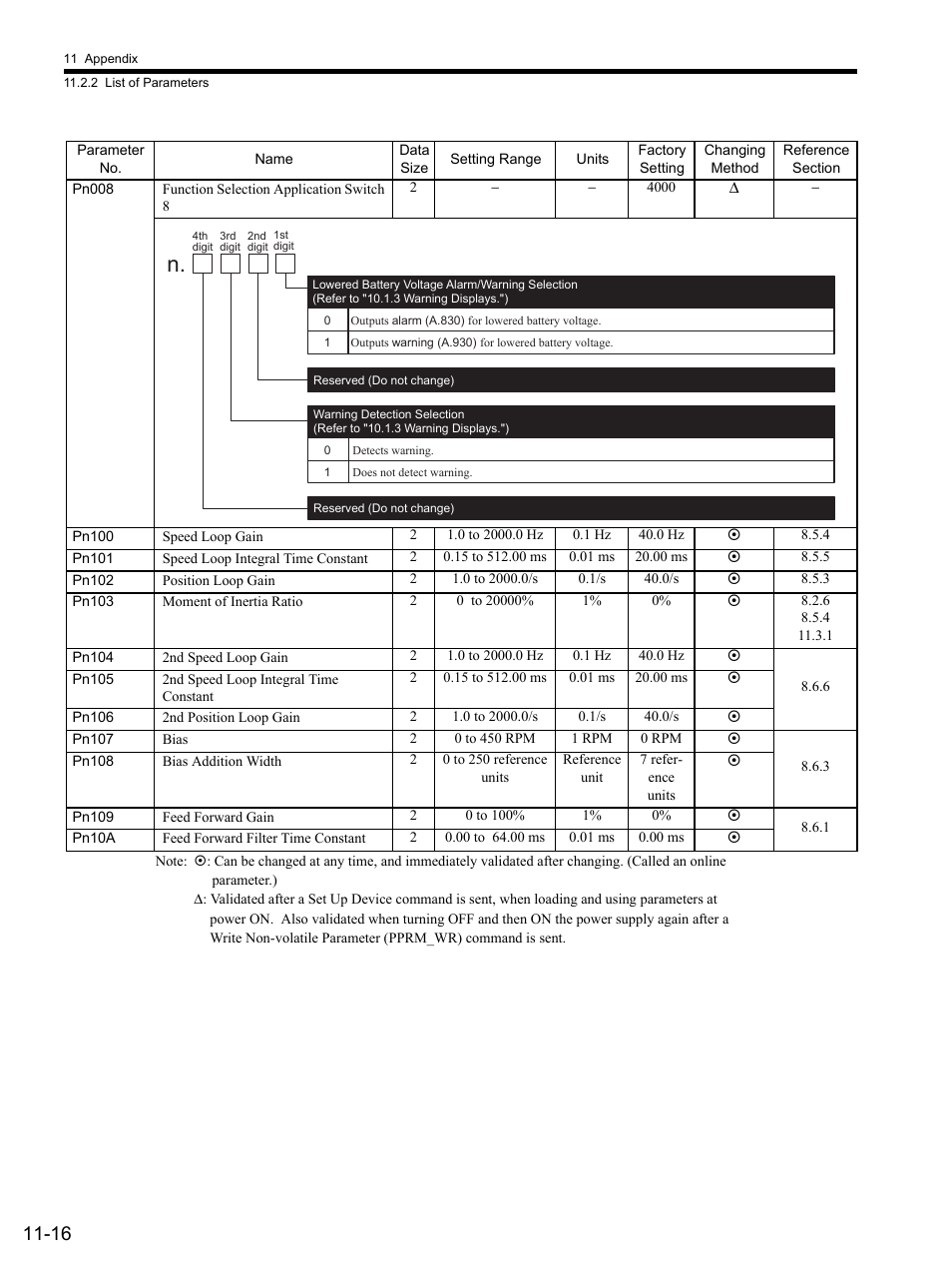Yaskawa SGDS Sigma III Servo Amplifier User Manual | Page 331 / 374