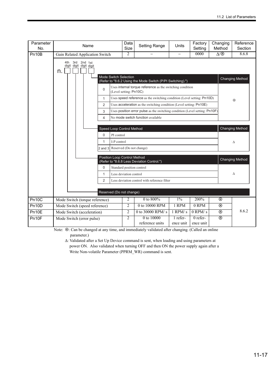 Yaskawa SGDS Sigma III Servo Amplifier User Manual | Page 332 / 374