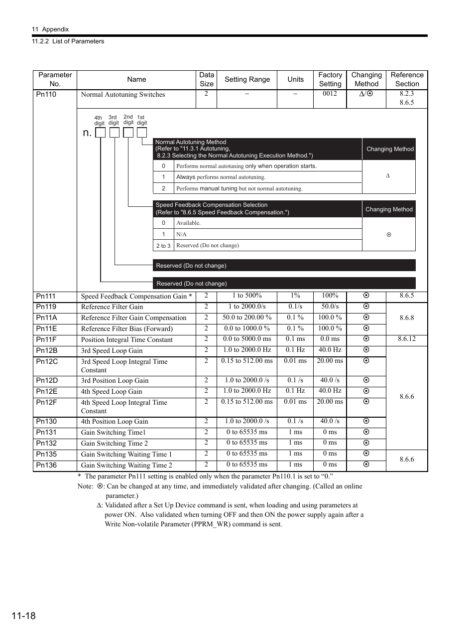 Yaskawa SGDS Sigma III Servo Amplifier User Manual | Page 333 / 374