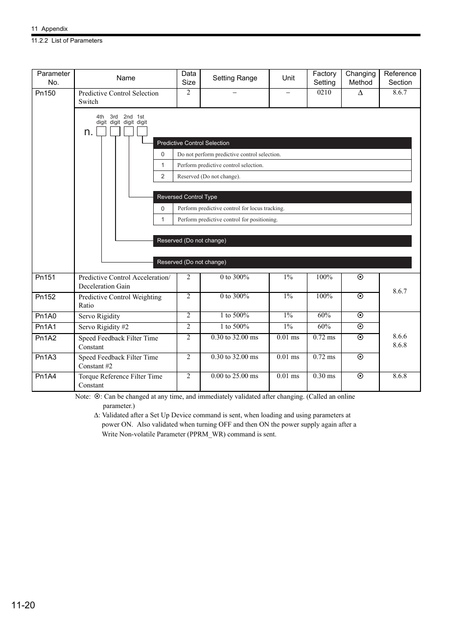 Yaskawa SGDS Sigma III Servo Amplifier User Manual | Page 335 / 374
