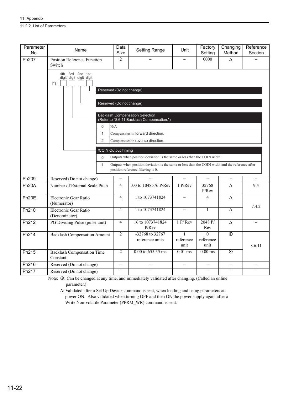 Yaskawa SGDS Sigma III Servo Amplifier User Manual | Page 337 / 374