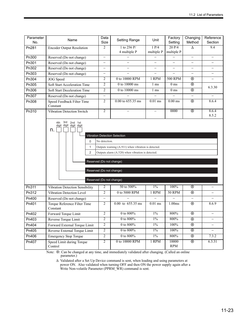 Yaskawa SGDS Sigma III Servo Amplifier User Manual | Page 338 / 374