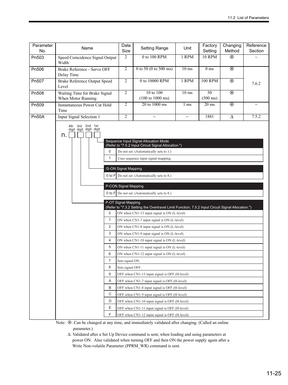 Yaskawa SGDS Sigma III Servo Amplifier User Manual | Page 340 / 374