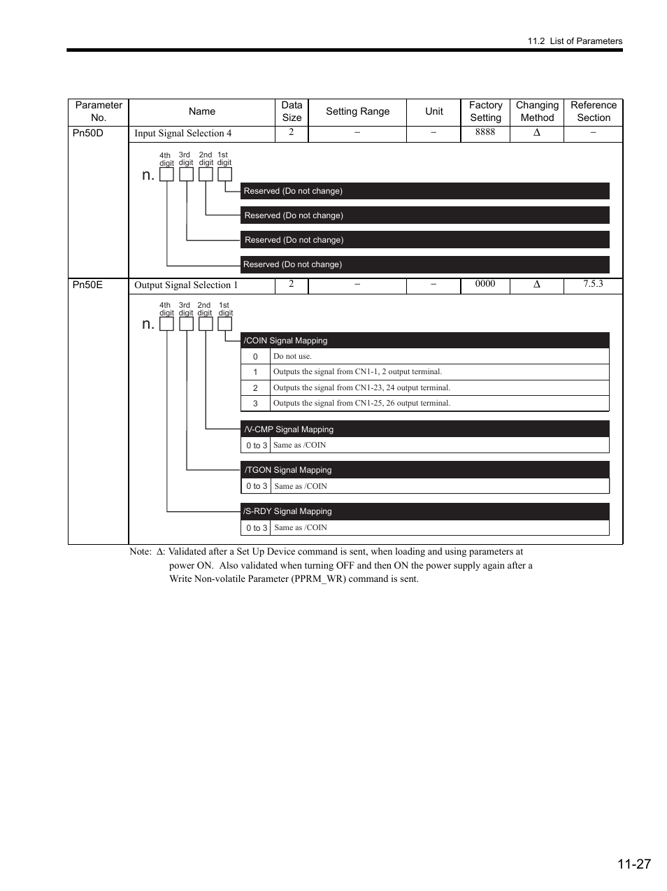 Yaskawa SGDS Sigma III Servo Amplifier User Manual | Page 342 / 374