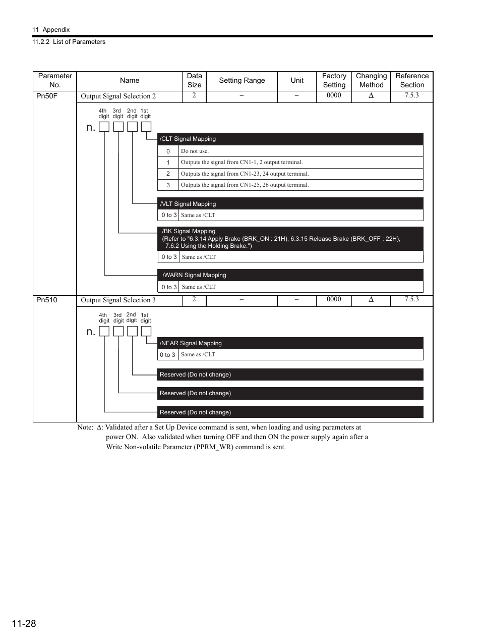 Yaskawa SGDS Sigma III Servo Amplifier User Manual | Page 343 / 374