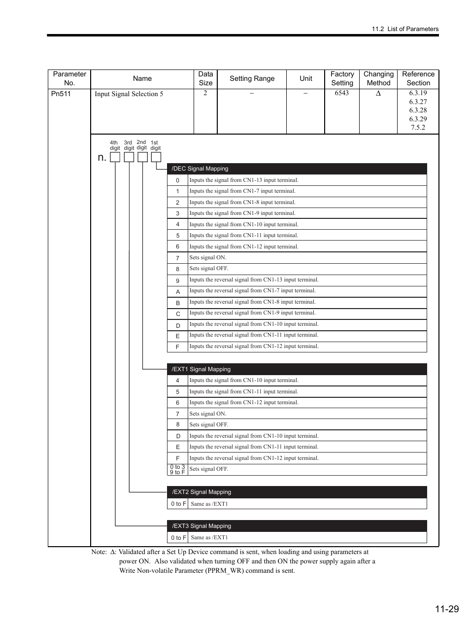Yaskawa SGDS Sigma III Servo Amplifier User Manual | Page 344 / 374