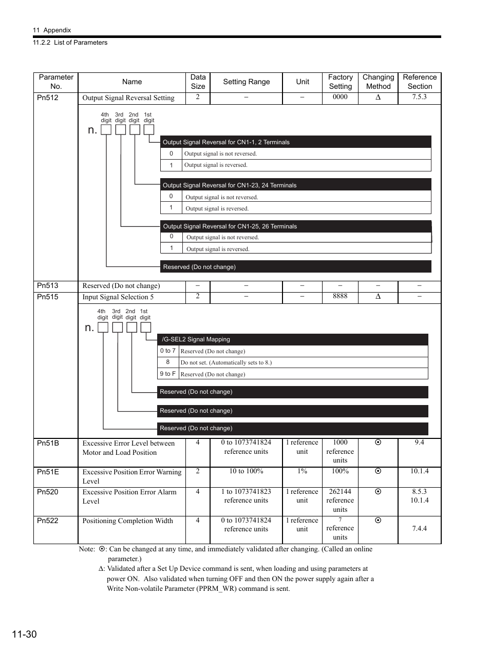 Yaskawa SGDS Sigma III Servo Amplifier User Manual | Page 345 / 374