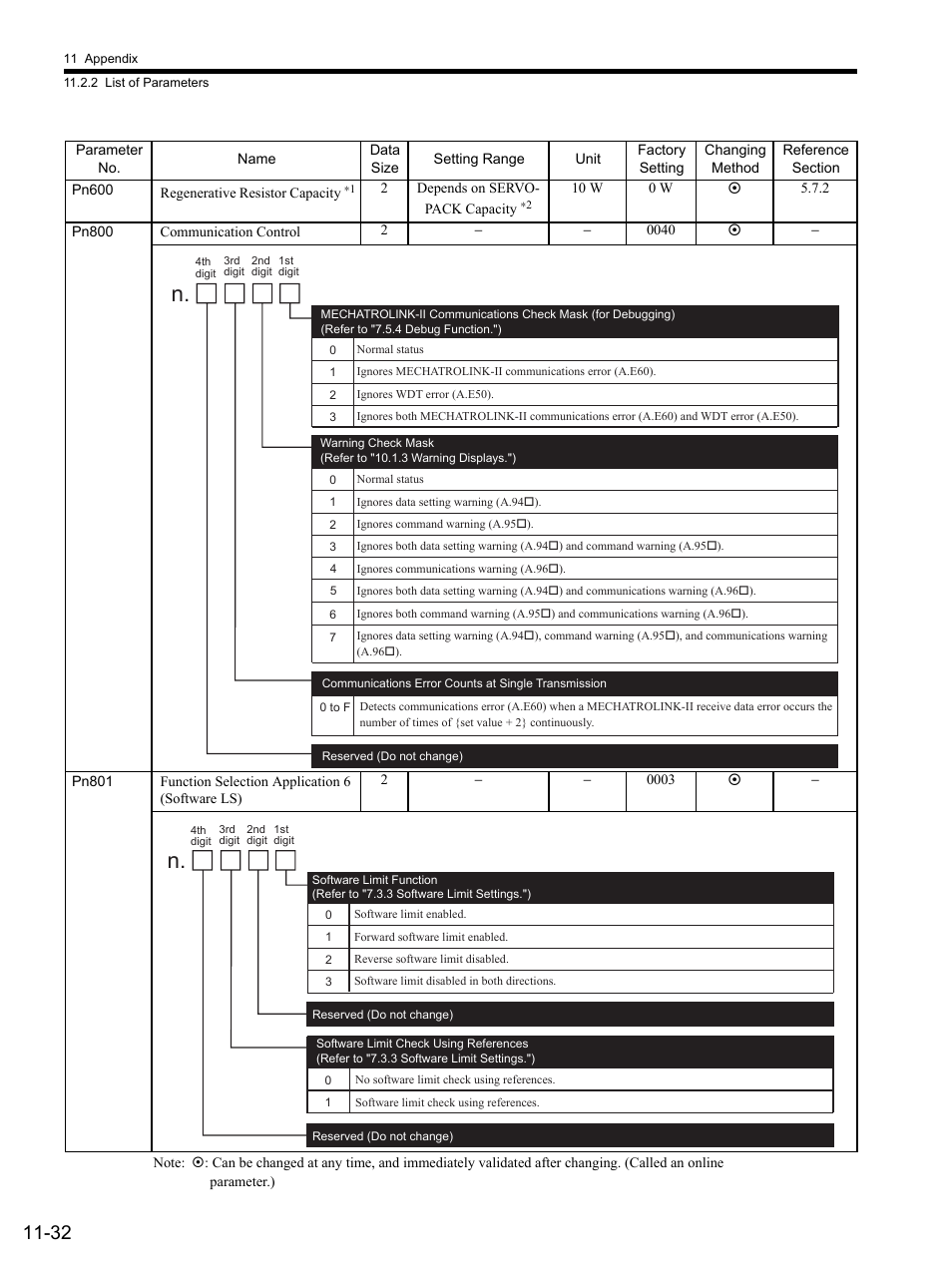 Yaskawa SGDS Sigma III Servo Amplifier User Manual | Page 347 / 374