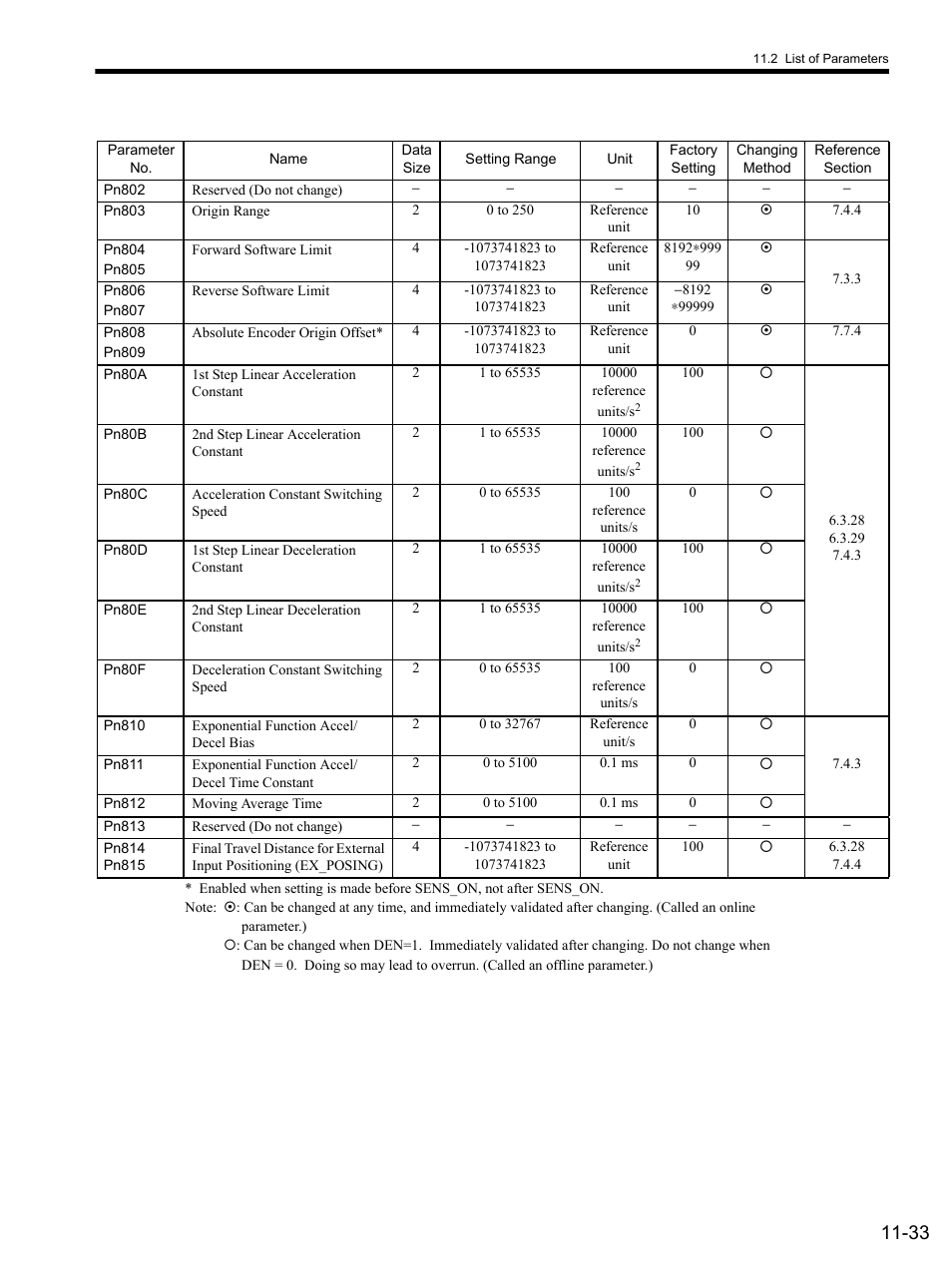 Yaskawa SGDS Sigma III Servo Amplifier User Manual | Page 348 / 374