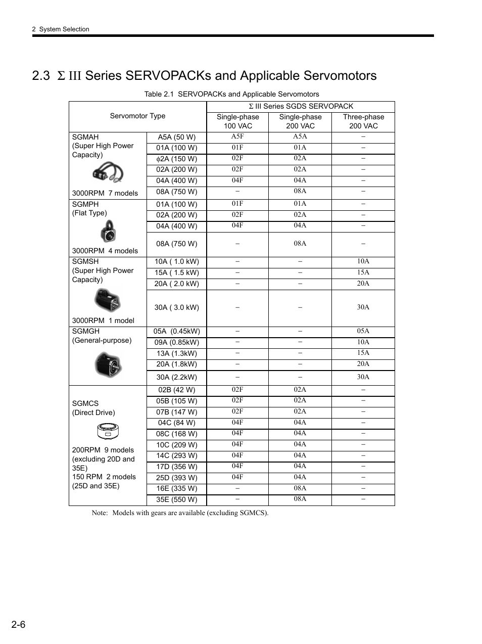 Yaskawa SGDS Sigma III Servo Amplifier User Manual | Page 35 / 374