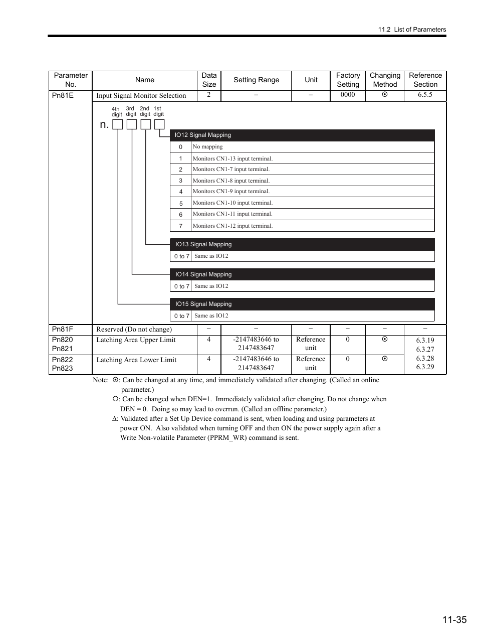 Yaskawa SGDS Sigma III Servo Amplifier User Manual | Page 350 / 374