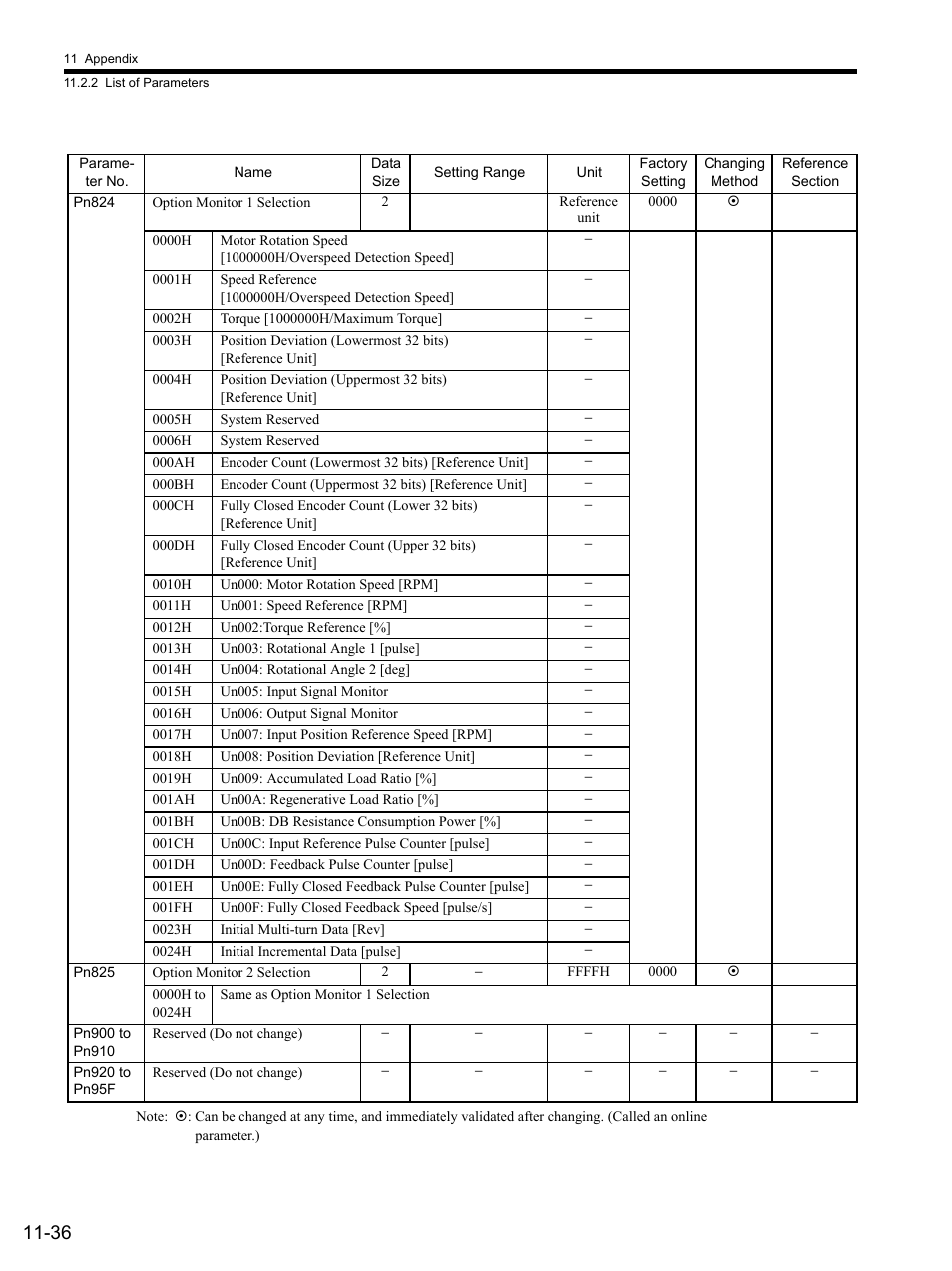 Yaskawa SGDS Sigma III Servo Amplifier User Manual | Page 351 / 374