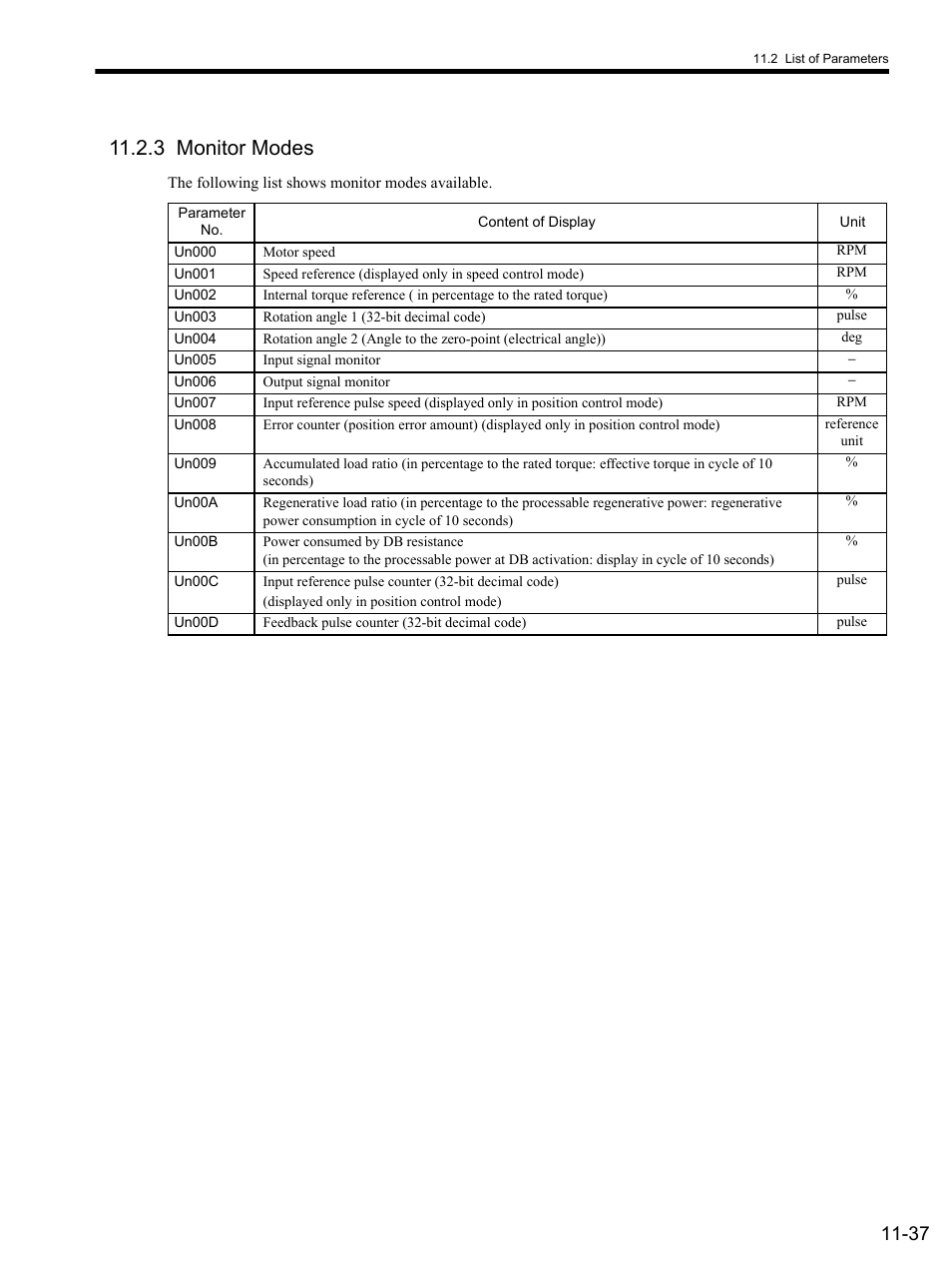3 monitor modes, 3 monitor modes -37 | Yaskawa SGDS Sigma III Servo Amplifier User Manual | Page 352 / 374