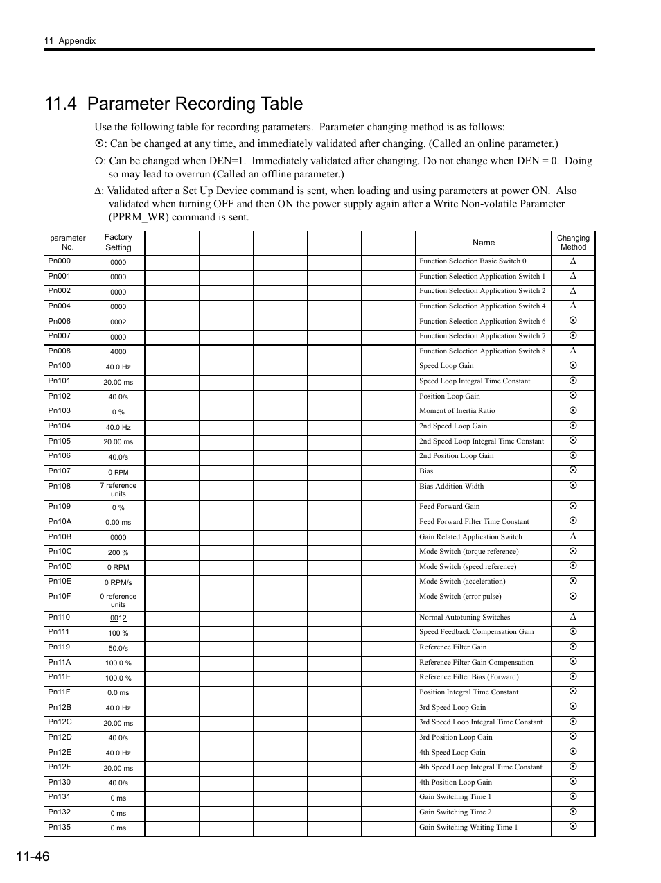 4 parameter recording table, 4 parameter recording table -46 | Yaskawa SGDS Sigma III Servo Amplifier User Manual | Page 361 / 374
