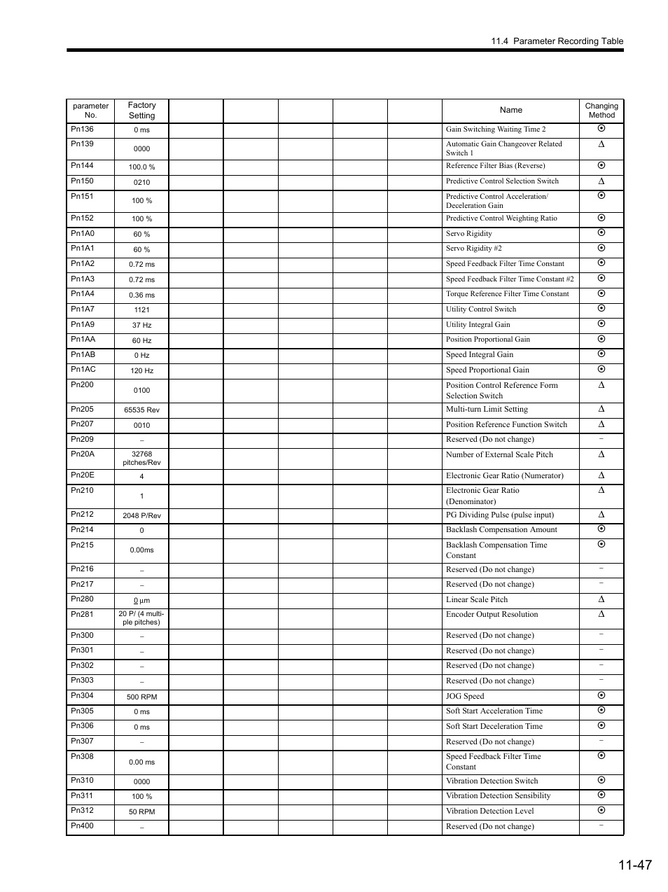 Yaskawa SGDS Sigma III Servo Amplifier User Manual | Page 362 / 374