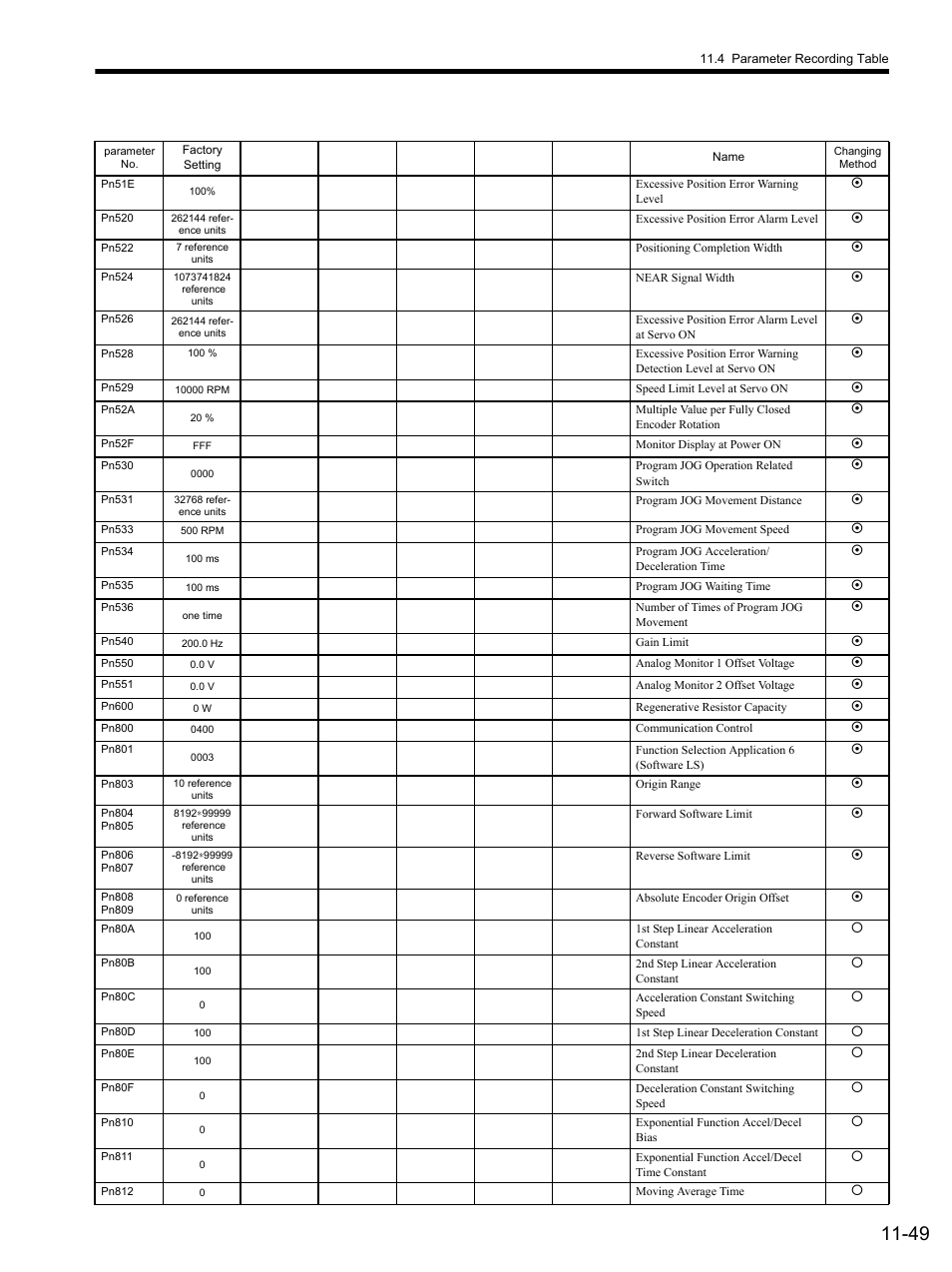 Yaskawa SGDS Sigma III Servo Amplifier User Manual | Page 364 / 374