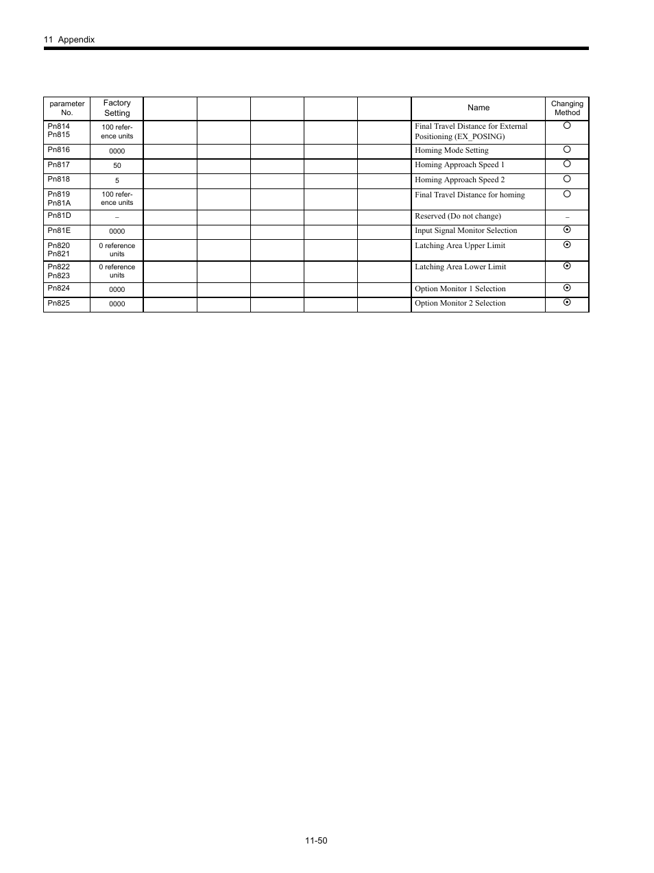 Yaskawa SGDS Sigma III Servo Amplifier User Manual | Page 365 / 374