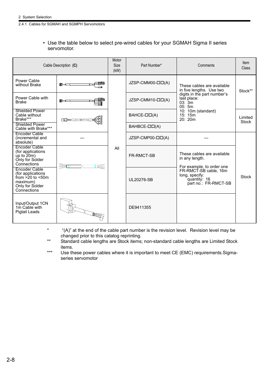 Yaskawa SGDS Sigma III Servo Amplifier User Manual | Page 37 / 374