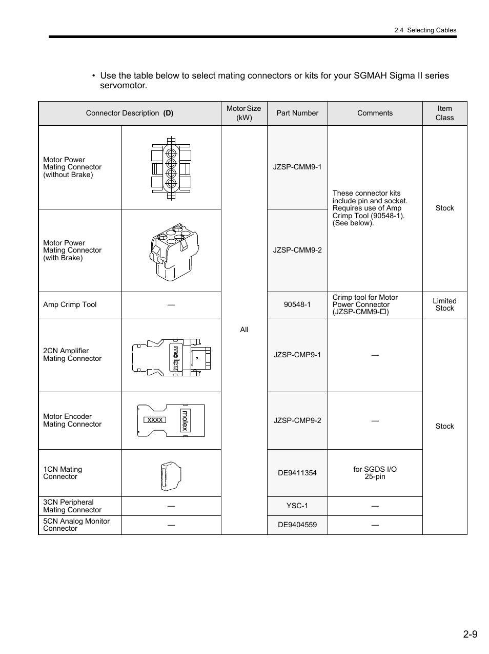 Yaskawa SGDS Sigma III Servo Amplifier User Manual | Page 38 / 374