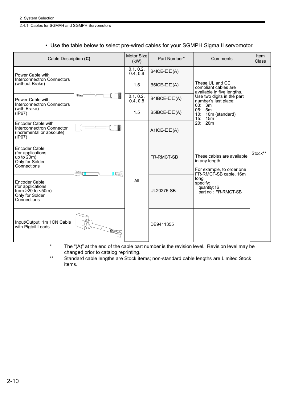 Yaskawa SGDS Sigma III Servo Amplifier User Manual | Page 39 / 374