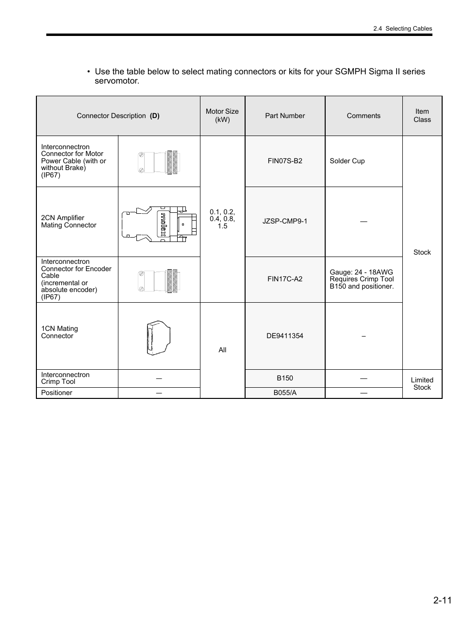 Yaskawa SGDS Sigma III Servo Amplifier User Manual | Page 40 / 374