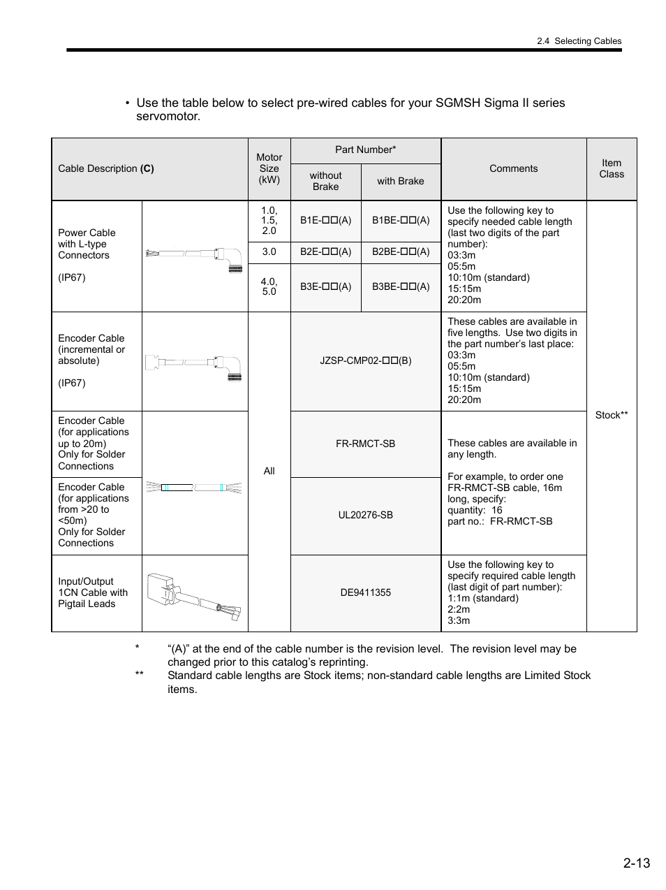 Yaskawa SGDS Sigma III Servo Amplifier User Manual | Page 42 / 374