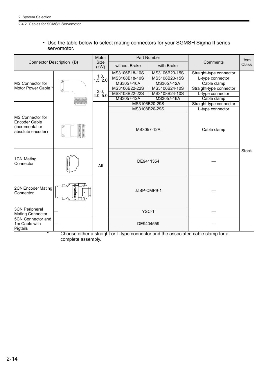 Yaskawa SGDS Sigma III Servo Amplifier User Manual | Page 43 / 374