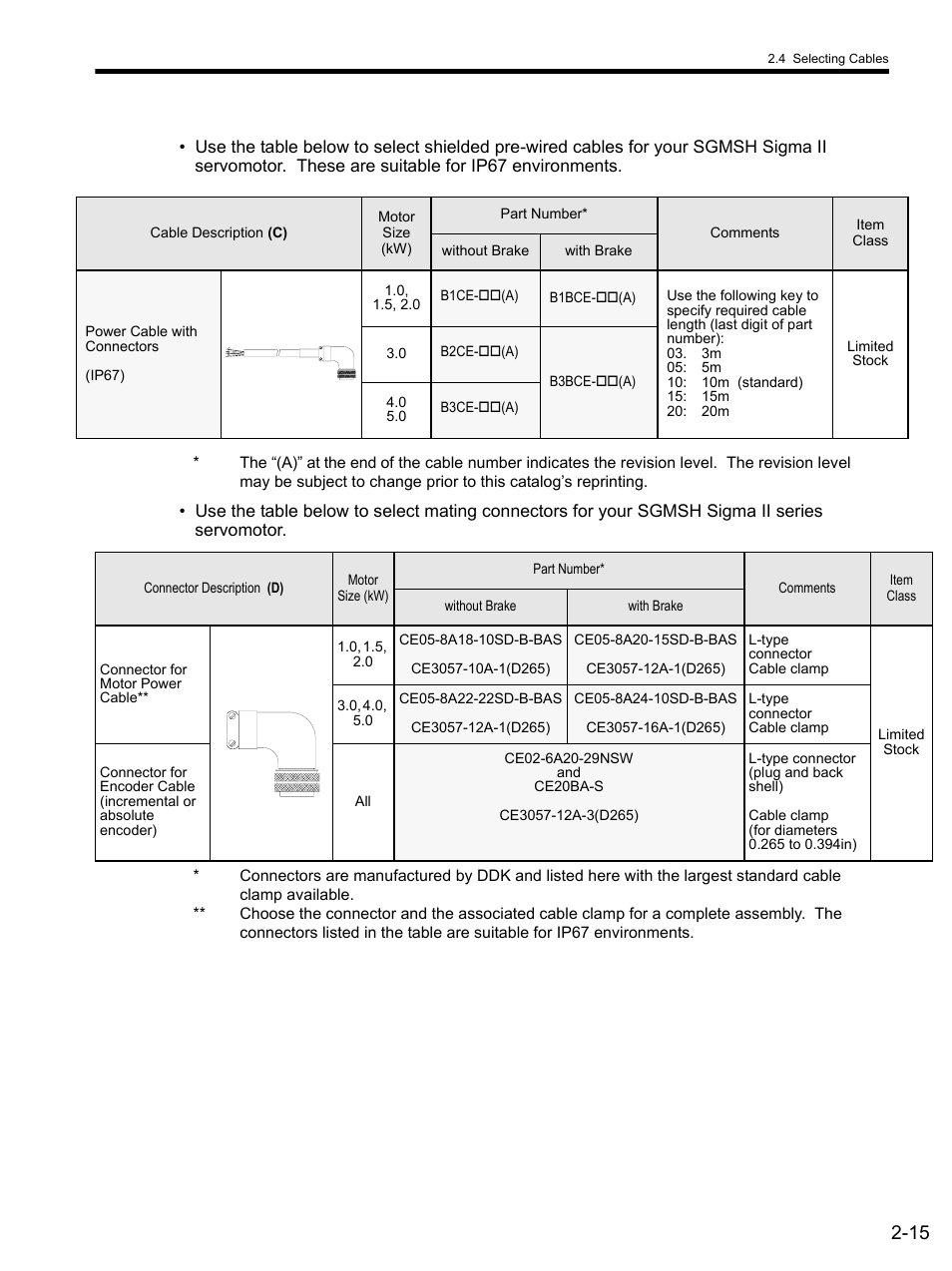 Yaskawa SGDS Sigma III Servo Amplifier User Manual | Page 44 / 374
