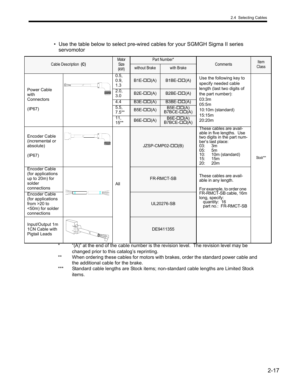 Yaskawa SGDS Sigma III Servo Amplifier User Manual | Page 46 / 374