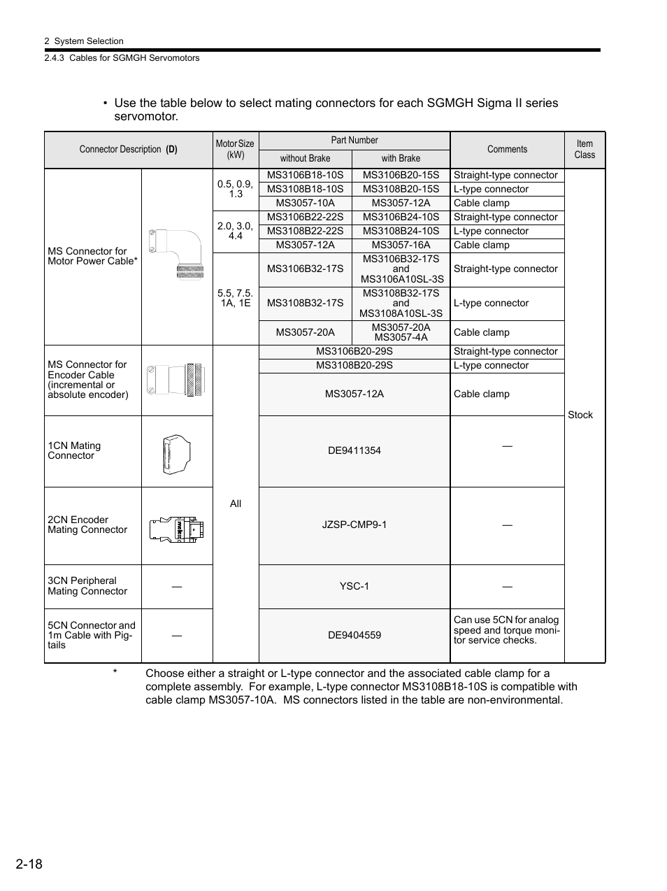 Yaskawa SGDS Sigma III Servo Amplifier User Manual | Page 47 / 374