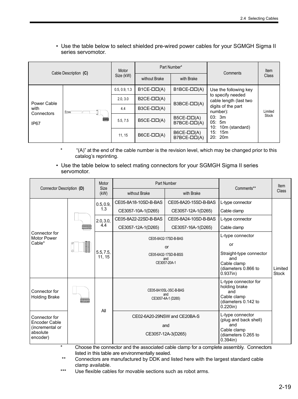 Yaskawa SGDS Sigma III Servo Amplifier User Manual | Page 48 / 374