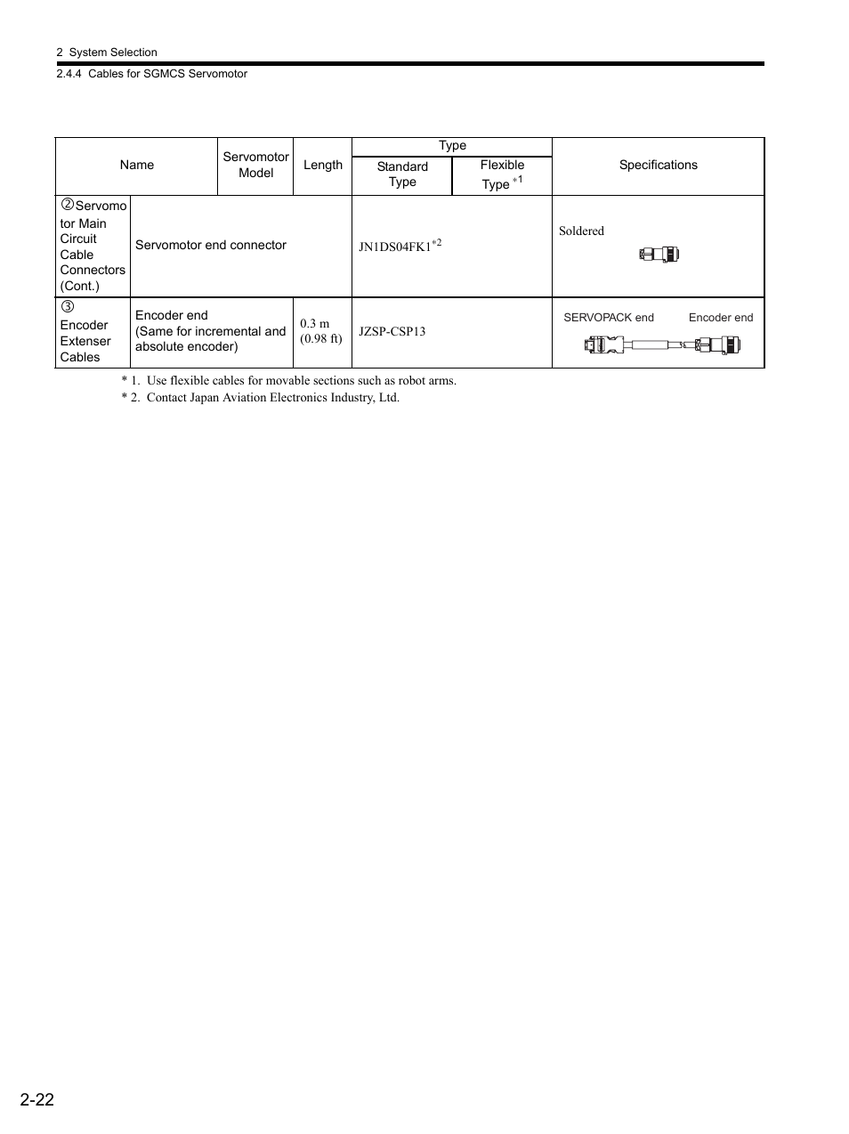 Yaskawa SGDS Sigma III Servo Amplifier User Manual | Page 51 / 374