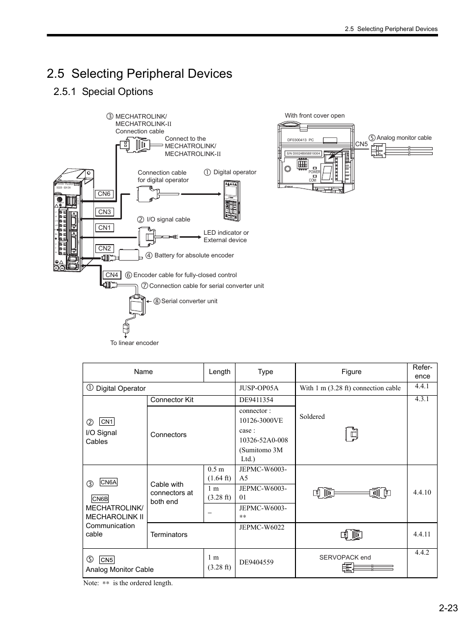 5 selecting peripheral devices, 1 special options, 5 selecting peripheral | 5 selecting peripheral devices -23, 1 special options -23 | Yaskawa SGDS Sigma III Servo Amplifier User Manual | Page 52 / 374