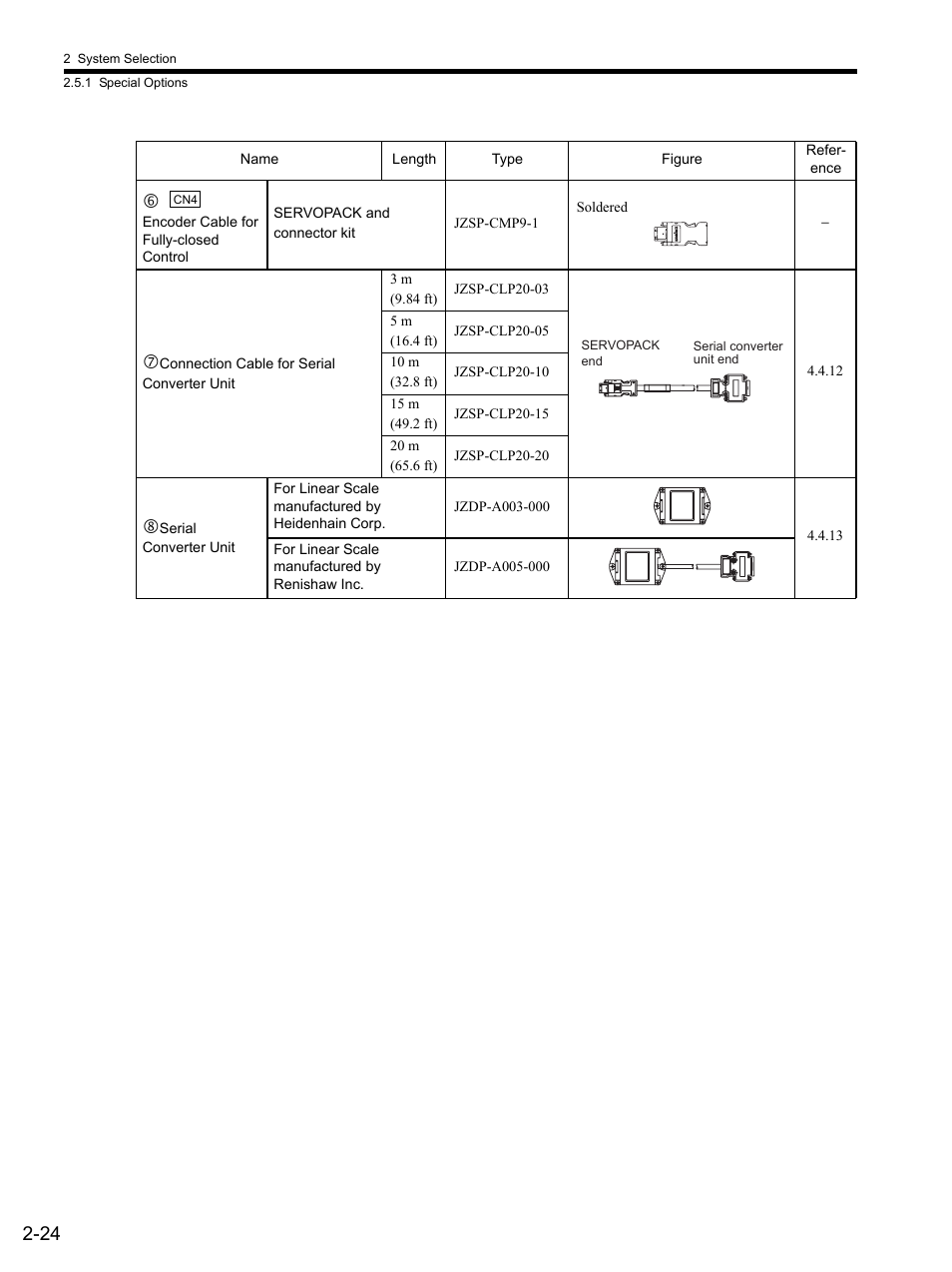 Yaskawa SGDS Sigma III Servo Amplifier User Manual | Page 53 / 374