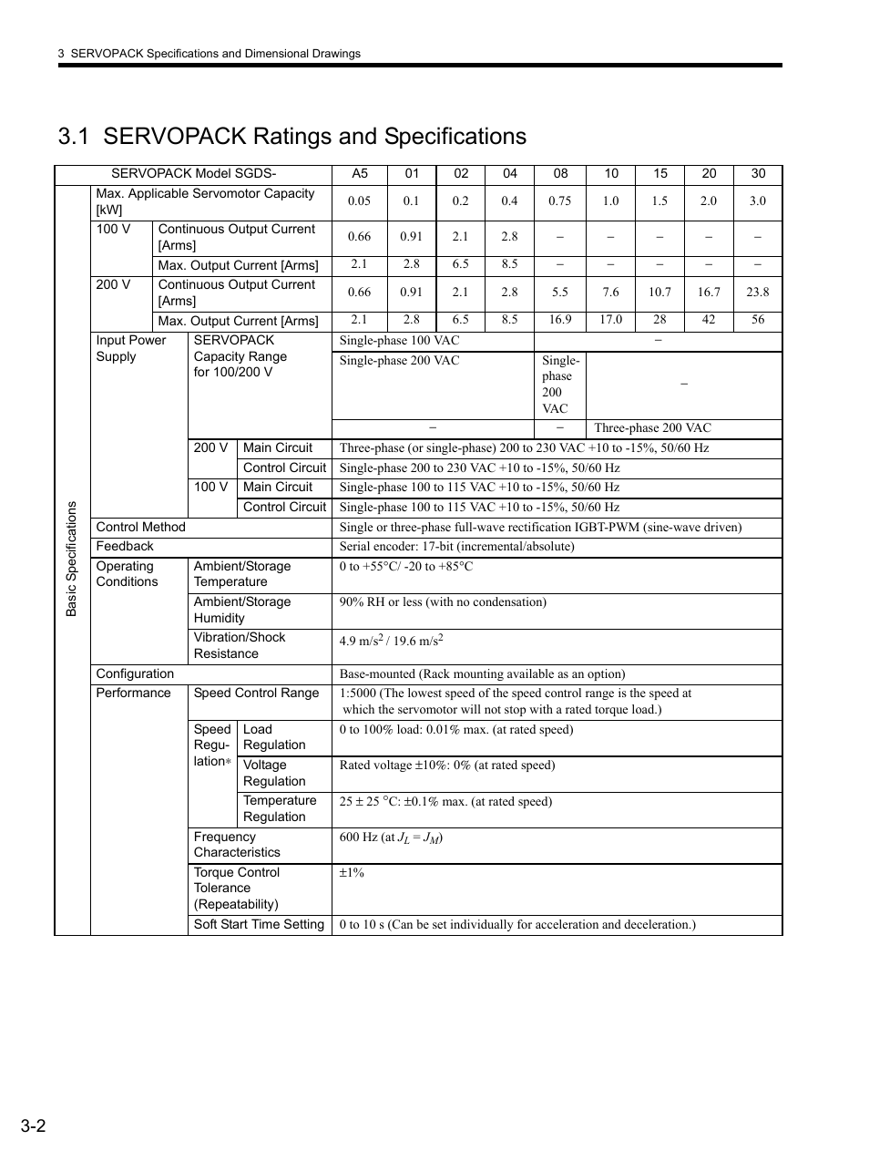 1 servopack ratings and specifications, 1 ser, 1 servopack ratings and specifications -2 | Yaskawa SGDS Sigma III Servo Amplifier User Manual | Page 59 / 374