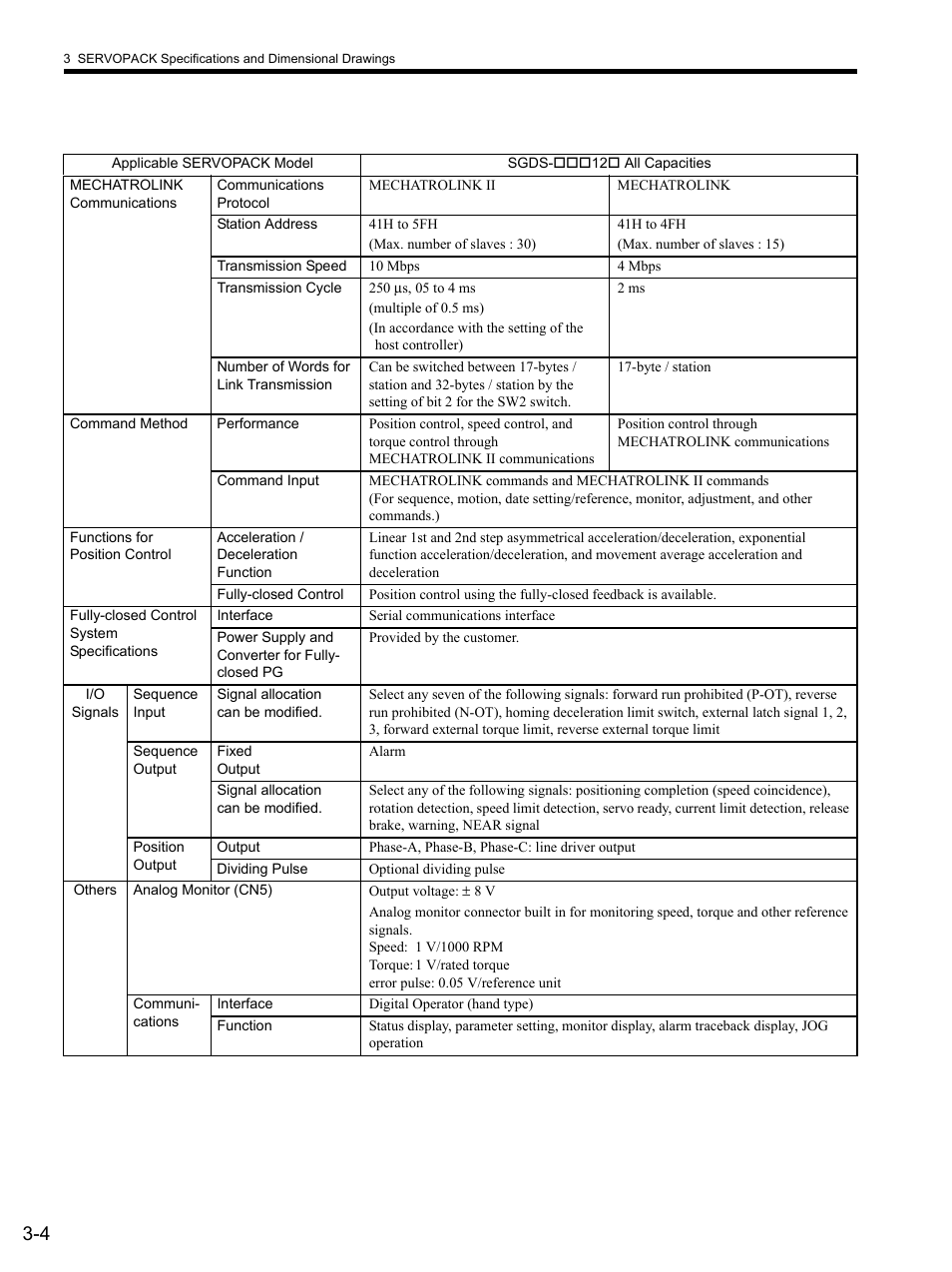 Yaskawa SGDS Sigma III Servo Amplifier User Manual | Page 61 / 374