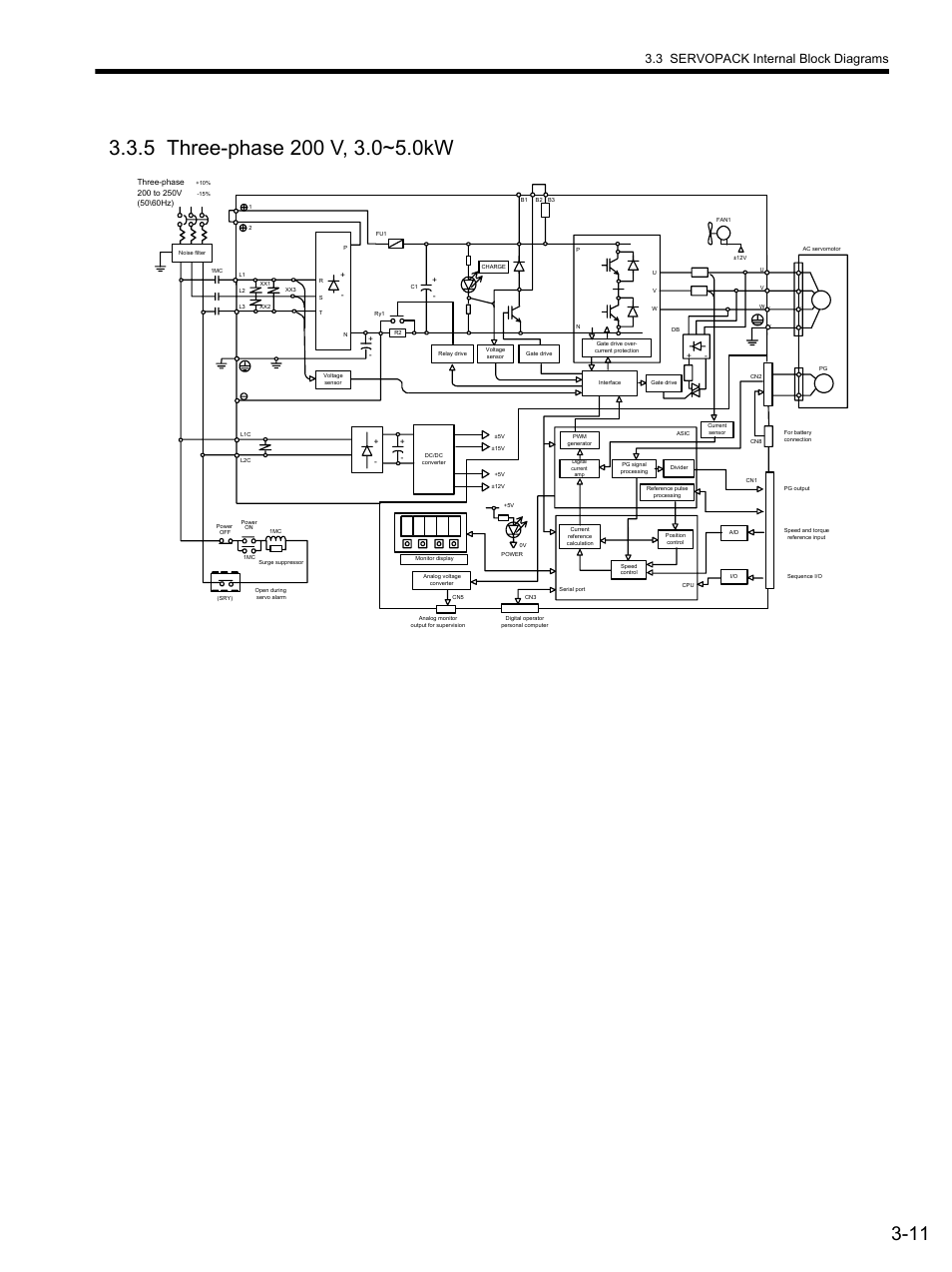 5 three-phase 200 v, 3.0~5.0kw, 3 servopack internal block diagrams | Yaskawa SGDS Sigma III Servo Amplifier User Manual | Page 68 / 374