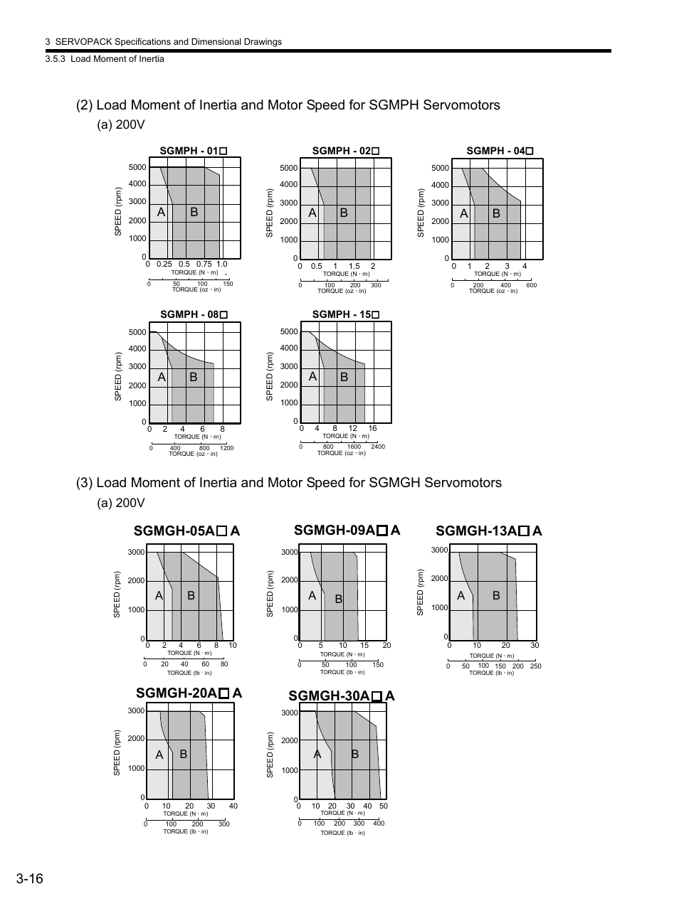 A) 200v, A) 200v b a | Yaskawa SGDS Sigma III Servo Amplifier User Manual | Page 73 / 374