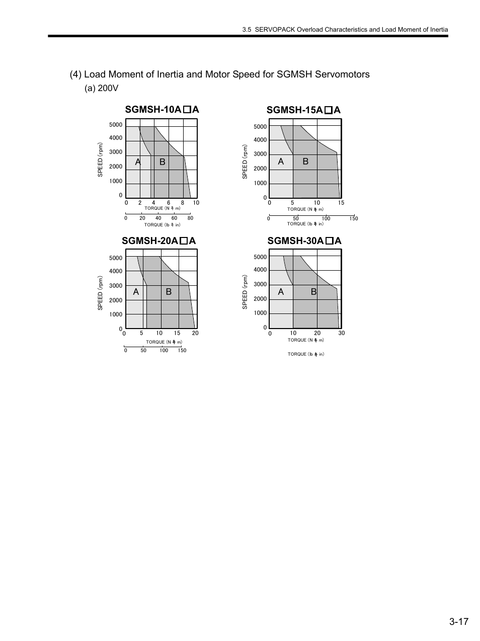 A) 200v, Sgmsh-10a a sgmsh-15a a, Sgmsh-20a a sgmsh-30a a | Yaskawa SGDS Sigma III Servo Amplifier User Manual | Page 74 / 374